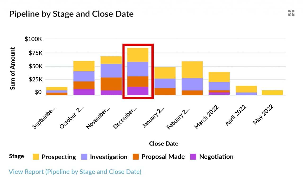The 1 Pipeline Report You Should Be Using This Year