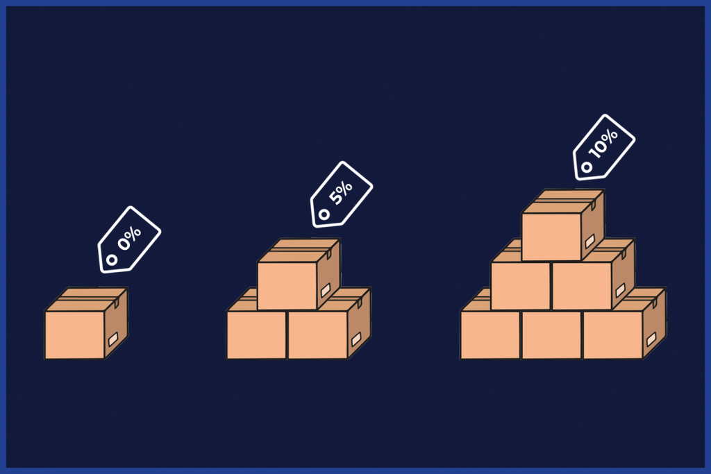 Three different groups of items demonstrate that the more a customer buys, the greater the discount using the GSP Volume Pricing app.