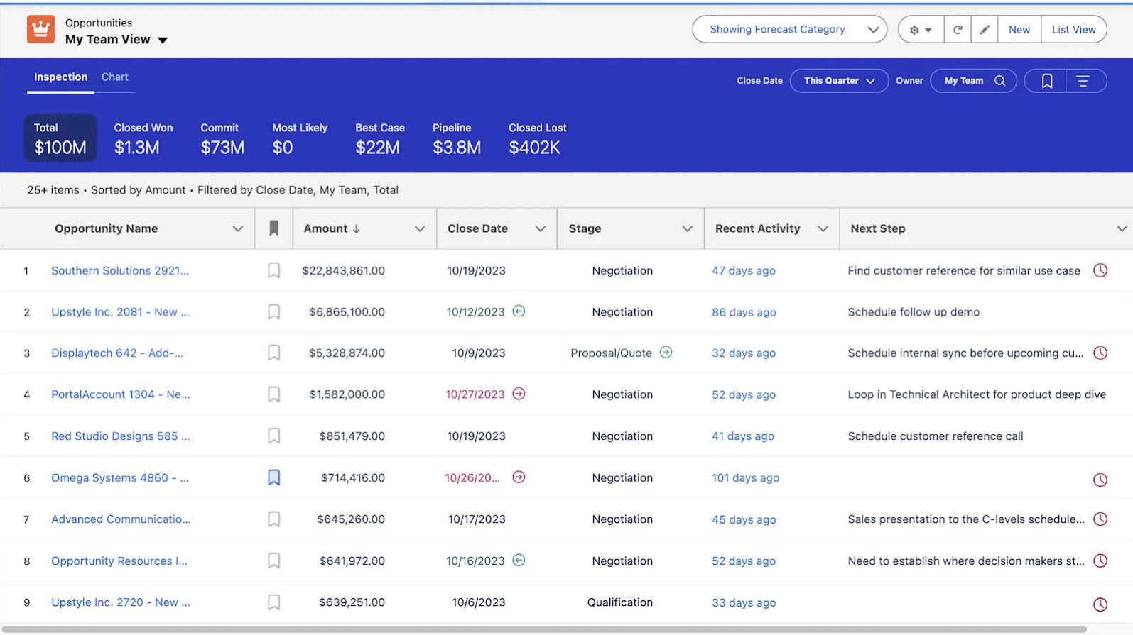 Image showing the Salesforce pipeline inspection tool in action