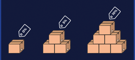 Three different groups of items demonstrate that the more a customer buys, the greater the discount using the GSP Volume Pricing app.